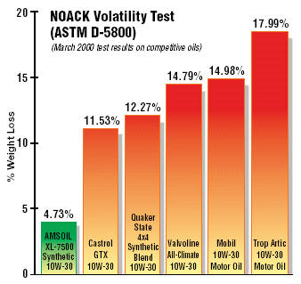 NOACK Volitility Test